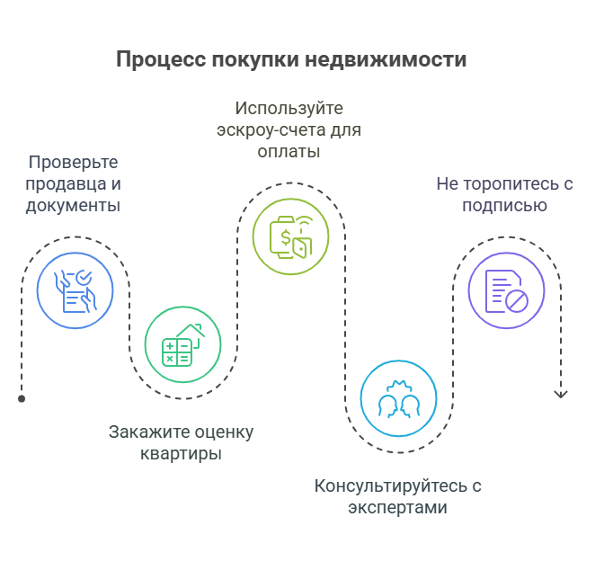 купить квартиру